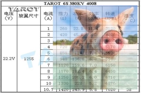 Silnik bezszczotkowy Tarot 4108/380KV TL68P07