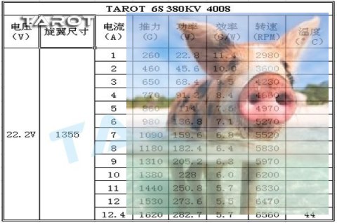 Silnik bezszczotkowy Tarot 4108/380KV TL68P07